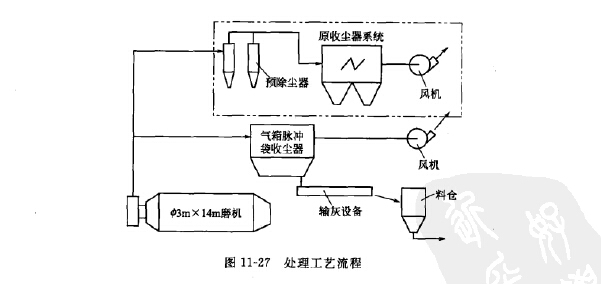 處理工藝流程 處理工藝流程