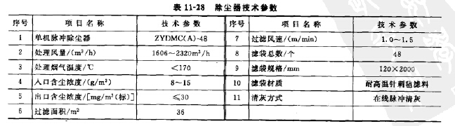 除塵器技術參數 除塵器技術參數