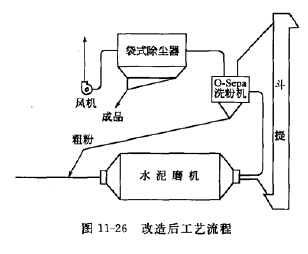 改造后的系統工藝流程 改造后的系統工藝流程
