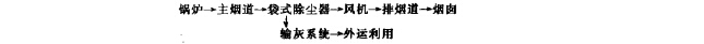 除塵系統工藝流程 除塵系統工藝流程