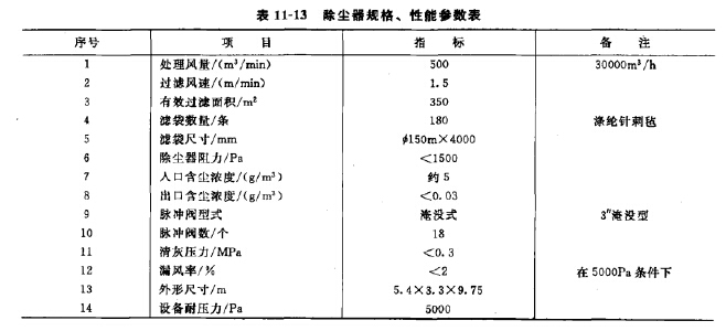 除塵器設計的規格 除塵器設計的規格