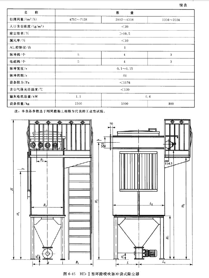 HD-II型環隙噴吹脈沖袋式除塵器 HD-II型環隙噴吹脈沖袋式除塵器