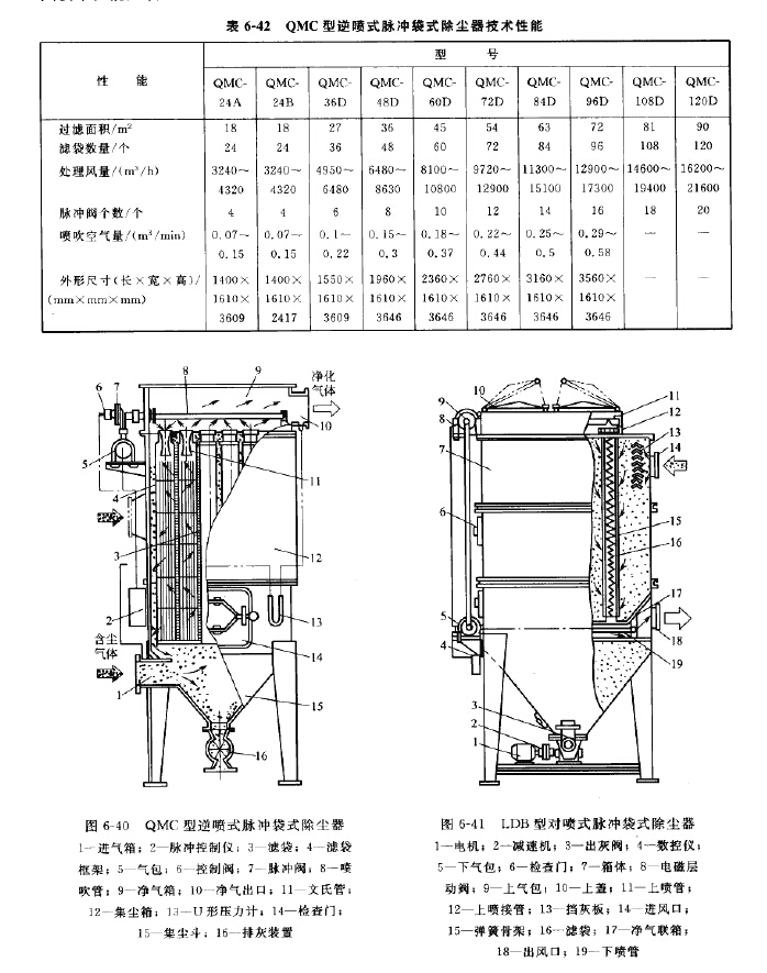 LDB型對噴式脈沖袋式除塵器結構