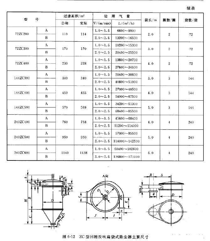 ZC型回轉反吹扁袋式除塵器尺寸