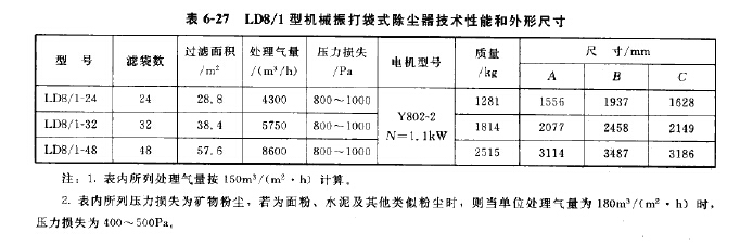 LD8/1型機械振打袋式除塵器 LD8/1型機械振打袋式除塵器