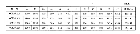 XCX型旋風(fēng)減阻除塵器 XCX型旋風(fēng)減阻除塵器