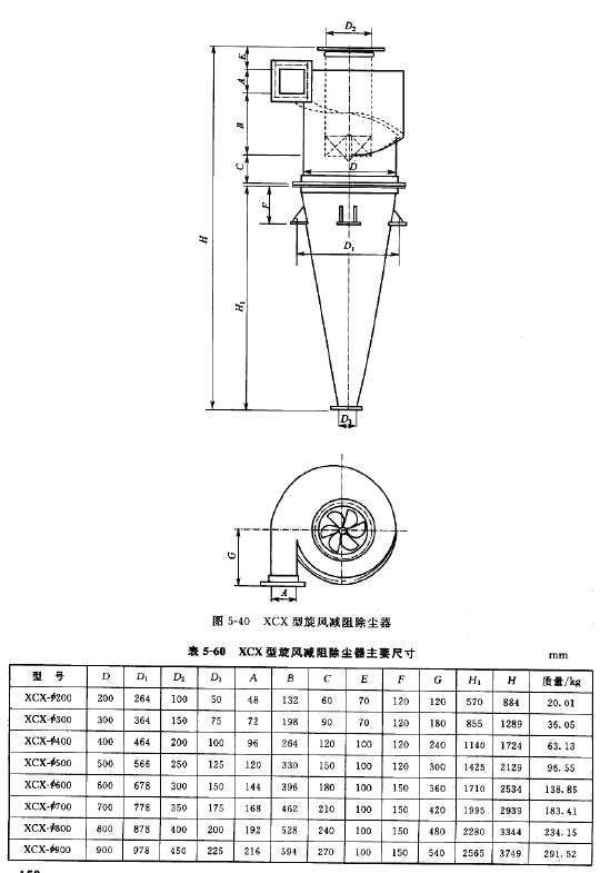 XCX型旋風(fēng)減阻除塵器 XCX型旋風(fēng)減阻除塵器