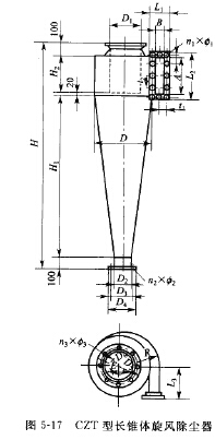 CZT型長錐體旋風除塵器