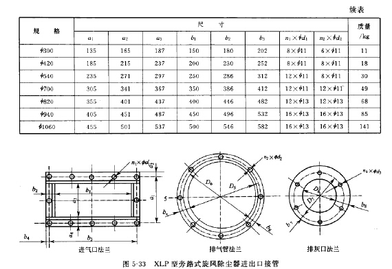 XLP型旁路式旋風除塵器進出口接管
