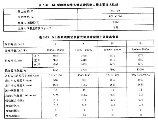 KL型順噴陶瓷多管式旋風除塵器主要參數 KL型順噴陶瓷多管式旋風除塵器主要參數