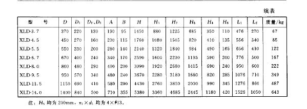 XLD型旋風(fēng)慣性除塵器主要性能