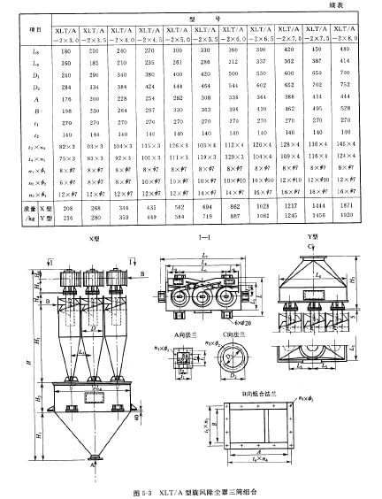 XLT/A型旋風除塵器三筒組合 XLT/A型旋風除塵器三筒組合