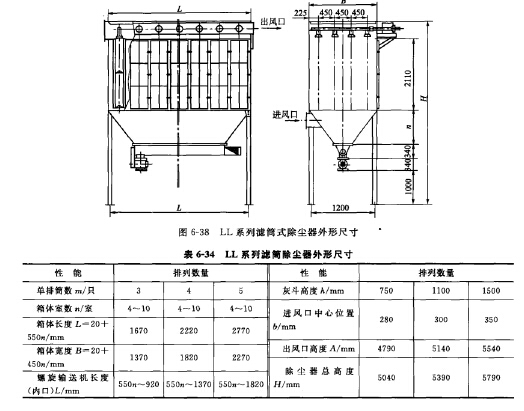 LL系列濾筒式除塵器主要外形尺寸及安裝尺寸 LL系列濾筒式除塵器主要外形尺寸及安裝尺寸