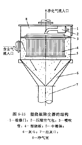 塑燒板除塵器的結構 塑燒板除塵器的結構