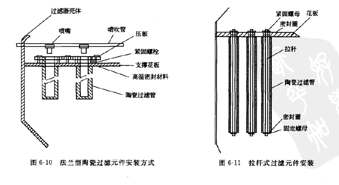 過(guò)濾元件安裝方式 過(guò)濾元件安裝方式