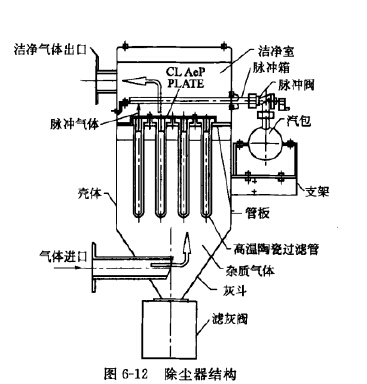 除塵器結(jié)構(gòu) 除塵器結(jié)構(gòu)