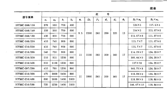 HYMC型圓筒脈沖袋式除塵器 HYMC型圓筒脈沖袋式除塵器