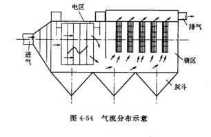 氣流分布示意圖 氣流分布示意圖