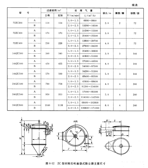 ZC型回轉(zhuǎn)反吹扁袋式除塵器主要尺寸 ZC型回轉(zhuǎn)反吹扁袋式除塵器主要尺寸