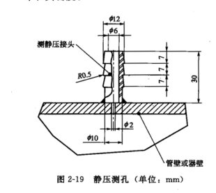 風(fēng)童和粉塵濃度測孔的構(gòu)造
