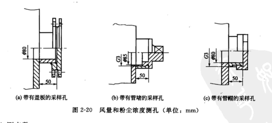 風(fēng)童和粉塵濃度測孔