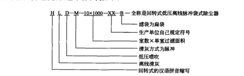 脈沖噴吹袋式除塵機組命名