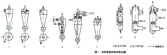 旋風(fēng)除塵器價格 旋風(fēng)除塵器價格