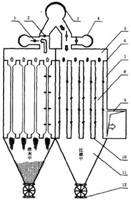 進風反吸(吹)風清灰袋式除塵器 進風反吸(吹)風清灰袋式除塵器