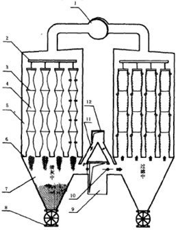 下進風反吸(吹)風清灰袋式除塵器 下進風反吸(吹)風清灰袋式除塵器